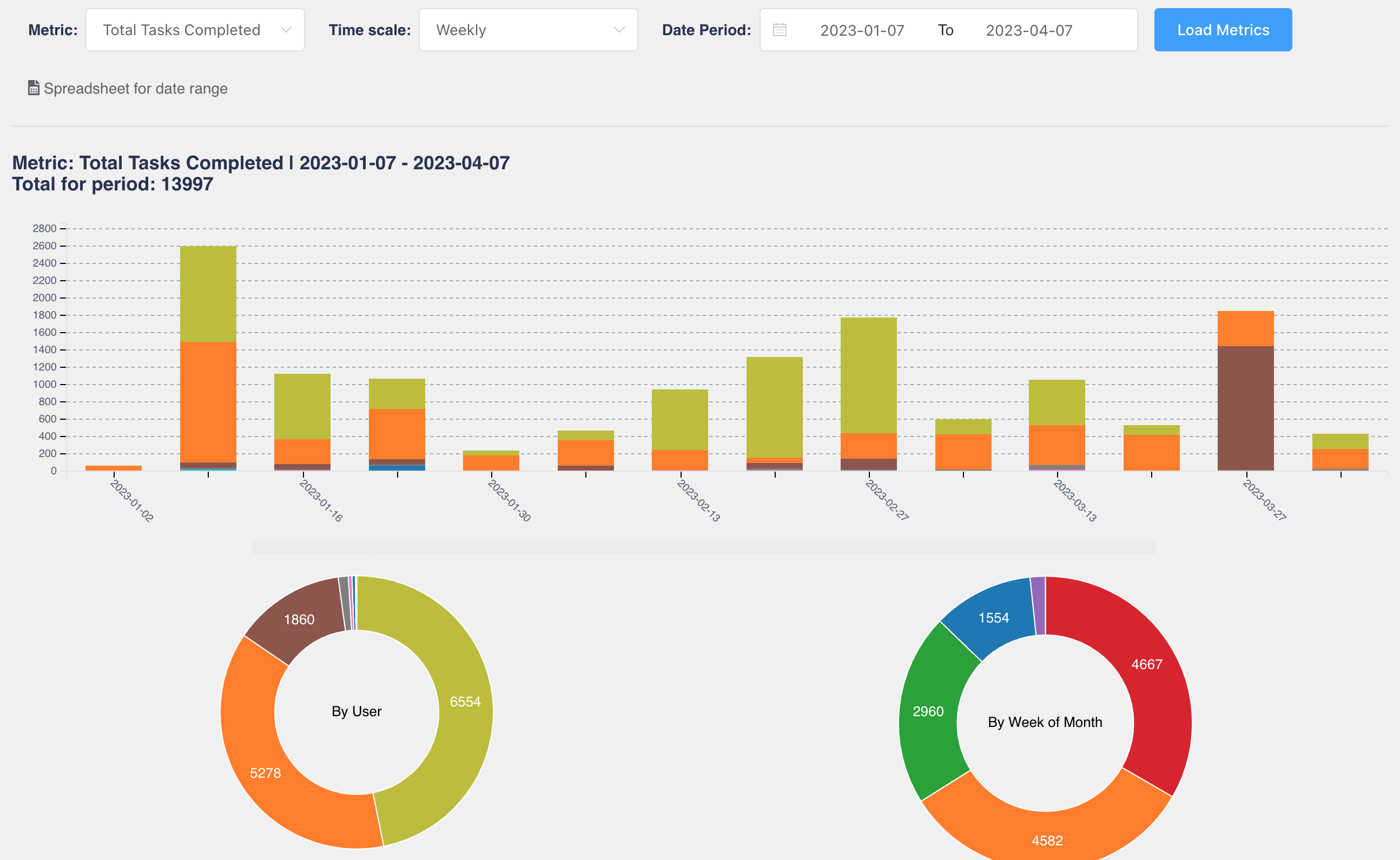 Real-Time Metrics