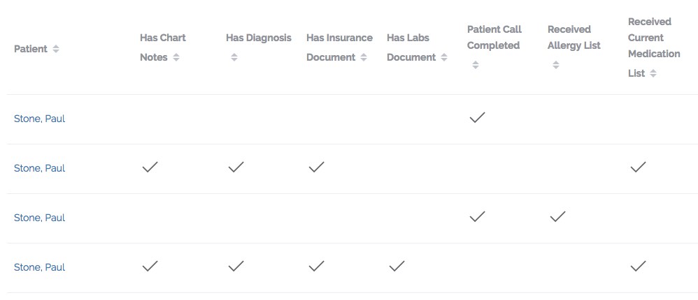 specialty pharmacy dashboard