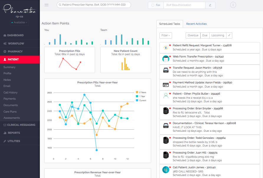 Pharmetika Workflow Dashboard